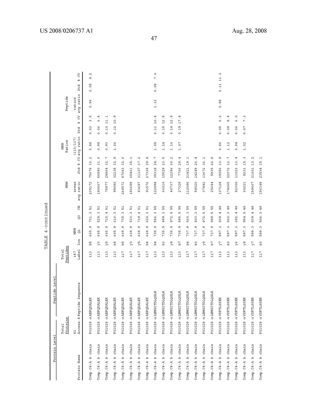 EXPRESSION QUANTIFICATION USING MASS SPECTROMETRY - diagram, schematic, and image 62