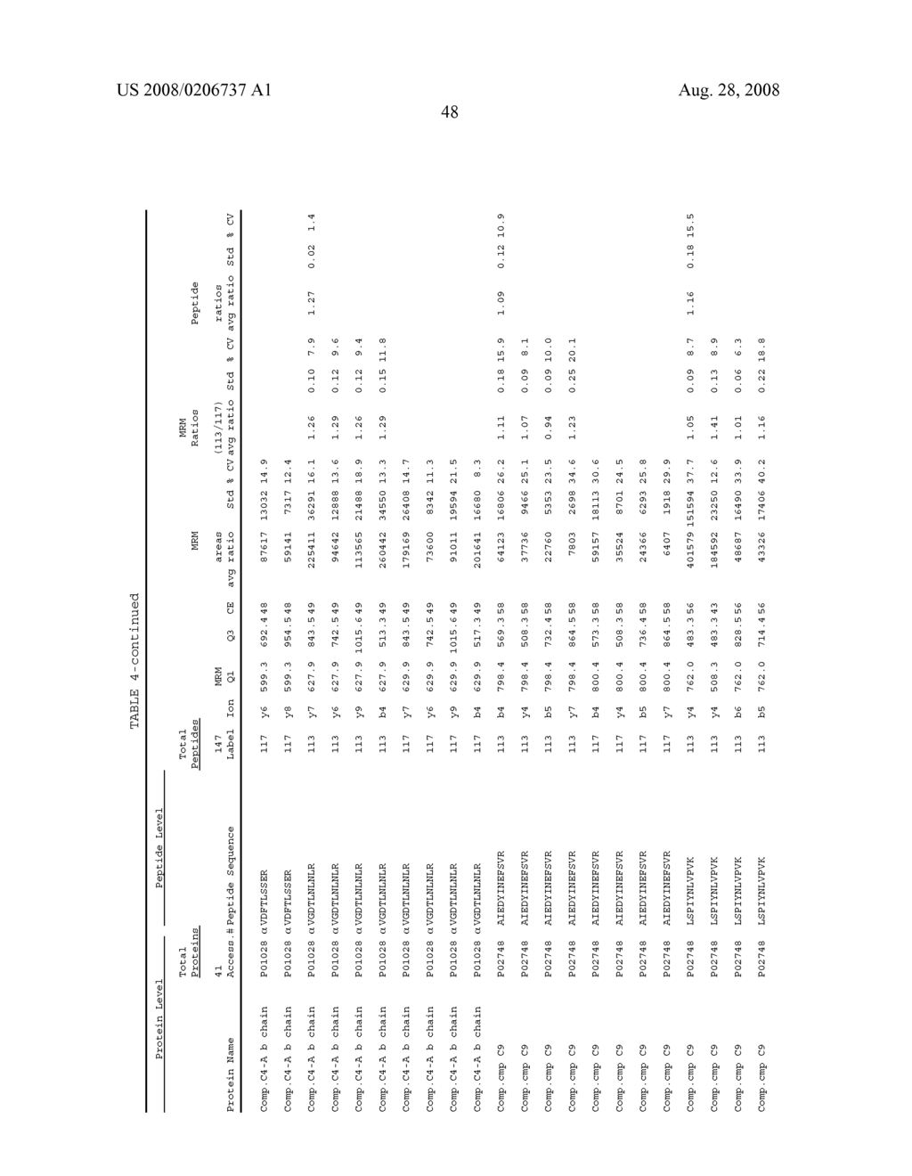 EXPRESSION QUANTIFICATION USING MASS SPECTROMETRY - diagram, schematic, and image 63