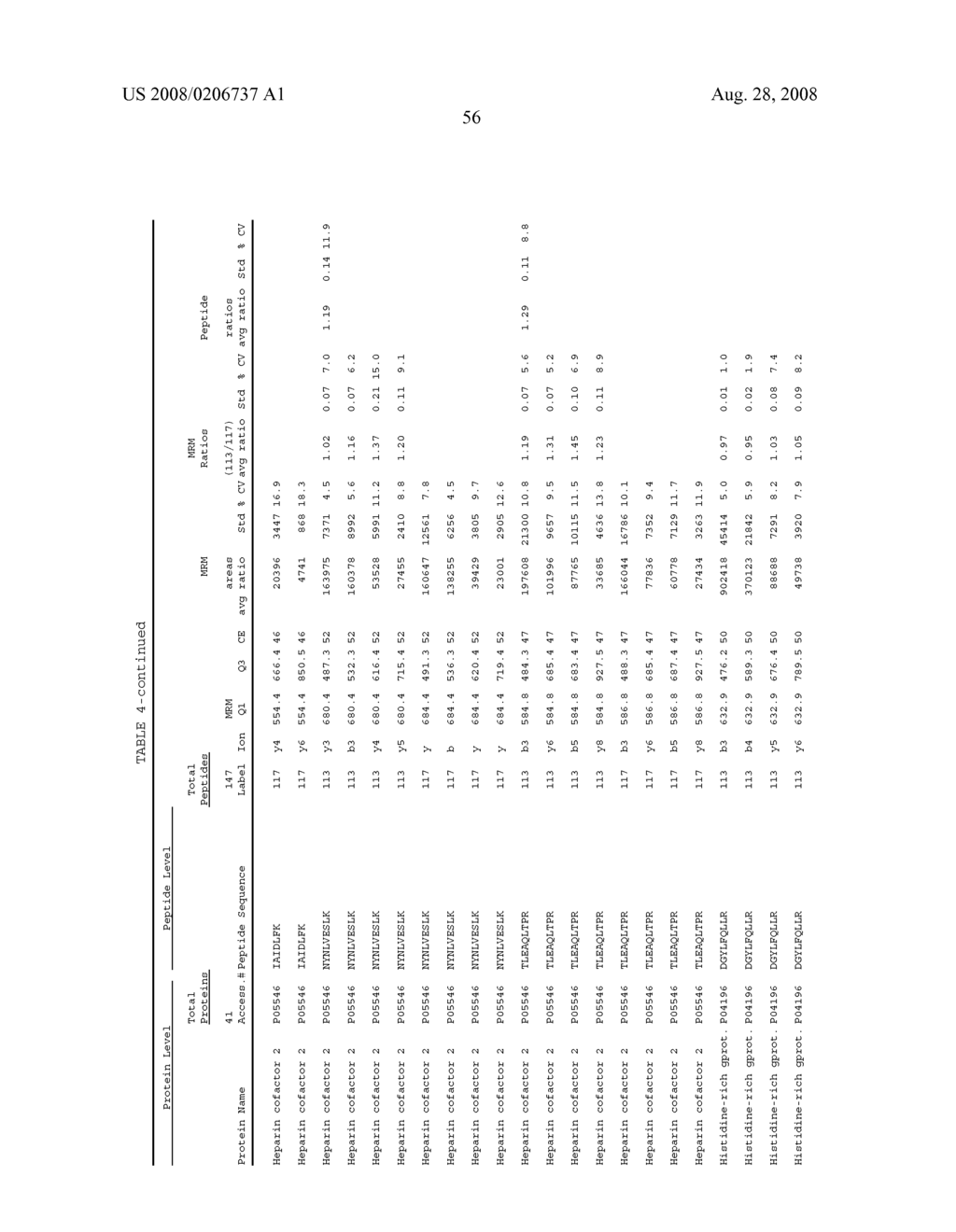 EXPRESSION QUANTIFICATION USING MASS SPECTROMETRY - diagram, schematic, and image 71