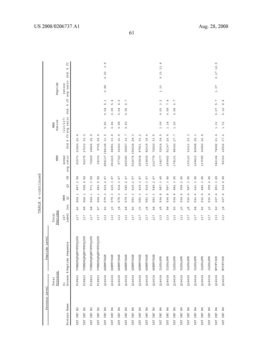 EXPRESSION QUANTIFICATION USING MASS SPECTROMETRY - diagram, schematic, and image 76