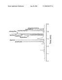 Analysis Method for Pesticide Residues in Plant Samples diagram and image