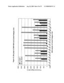 Methods, Kits and Compositions Pertaining to Combination Oligomers and Libraries for Their Preparation diagram and image