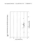 Methods, Kits and Compositions Pertaining to Combination Oligomers and Libraries for Their Preparation diagram and image