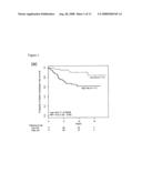 Molecular prognostic signature for predicting breast cancer distant metastasis, and uses thereof diagram and image