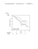 Molecular prognostic signature for predicting breast cancer distant metastasis, and uses thereof diagram and image