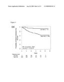 Molecular prognostic signature for predicting breast cancer distant metastasis, and uses thereof diagram and image