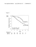 Molecular prognostic signature for predicting breast cancer distant metastasis, and uses thereof diagram and image