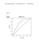 Molecular prognostic signature for predicting breast cancer distant metastasis, and uses thereof diagram and image