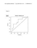 Molecular prognostic signature for predicting breast cancer distant metastasis, and uses thereof diagram and image