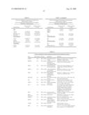 Molecular prognostic signature for predicting breast cancer distant metastasis, and uses thereof diagram and image