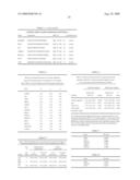 Molecular prognostic signature for predicting breast cancer distant metastasis, and uses thereof diagram and image