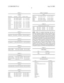 SCREENING METHODS USED TO IDENTIFY COMPOUNDS THAT MODULATE SKIN STROMAL CELLS (FIBROBLASTS) ABILITY TO MODIFY FUNCTION OF EXTRACELLULAR MATRIX diagram and image