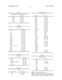 SCREENING METHODS USED TO IDENTIFY COMPOUNDS THAT MODULATE SKIN STROMAL CELLS (FIBROBLASTS) ABILITY TO MODIFY FUNCTION OF EXTRACELLULAR MATRIX diagram and image