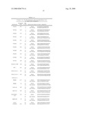 SCREENING METHODS USED TO IDENTIFY COMPOUNDS THAT MODULATE SKIN STROMAL CELLS (FIBROBLASTS) ABILITY TO MODIFY FUNCTION OF EXTRACELLULAR MATRIX diagram and image