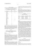 SCREENING METHODS USED TO IDENTIFY COMPOUNDS THAT MODULATE SKIN STROMAL CELLS (FIBROBLASTS) ABILITY TO MODIFY FUNCTION OF EXTRACELLULAR MATRIX diagram and image