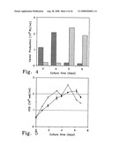 Methods for generating high titer helper-free preparations of released recombinant AAV vectors diagram and image