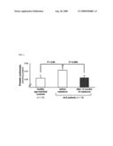 DIAGNOSTIC MARKER FOR NEURODEGENERATIVE DISEASES diagram and image