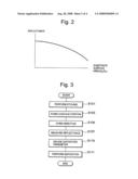 Method of manufacturing semiconductor device using electrochemical deposition with electric current revised by reflectance of every substrate surface and semiconductor manufacturing apparatus diagram and image