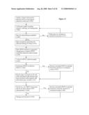 Carbon Nanotube Transistor Process with Transferred Carbon Nanotubes diagram and image