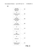 METHODS OF FORMING TRANSISTOR CONTACTS AND VIA OPENINGS diagram and image