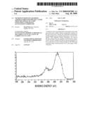 METHOD OF REMOVING GRAPHITIC AND/OR FLUORINATED ORGANIC LAYERS FROM THE SURFACE OF A CHIP PASSIVATION LAYER HAVING SI-CONTAINING COMPOUNDS diagram and image