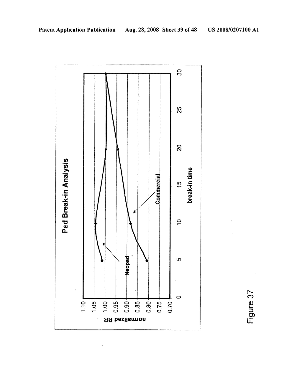 Customized polishing pads for CMP and methods of fabrication and use thereof - diagram, schematic, and image 40