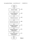 Wireless Data Transmission Methods, Devices, and Systems diagram and image