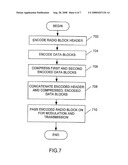 Wireless Data Transmission Methods, Devices, and Systems diagram and image