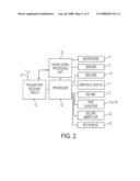 Mobile Device With Near Field Communication Module And Secure Chip diagram and image