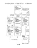 Mobile Device With Near Field Communication Module And Secure Chip diagram and image