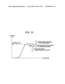 Method of controlling beam weight detection and receiver diagram and image