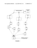 Prequalification of potential wireless customers diagram and image