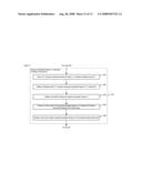 Estimating Whether Or Not A Wireless Terminal Is In A Geographic Zone Using Pattern Classification diagram and image