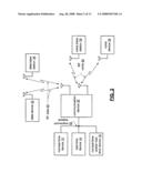 Auto-calibrating receiver and methods for use therewith diagram and image