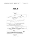 METHOD AND APPARATUS FOR DISPLAYING EVENT OF MOBILE TERMINAL diagram and image