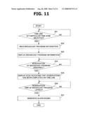 METHOD AND APPARATUS FOR DISPLAYING EVENT OF MOBILE TERMINAL diagram and image