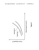 Closed-Loop Power Dissipation Control For Cardio-Fitness Equipment diagram and image