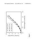 Closed-Loop Power Dissipation Control For Cardio-Fitness Equipment diagram and image