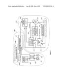 Closed-Loop Power Dissipation Control For Cardio-Fitness Equipment diagram and image