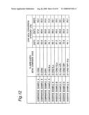 Catalytic material and catalyst for purifying exhaust gas component diagram and image