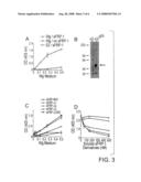 SECRETED FRIZZLED RELATED PROTEIN, sFRP, FRAGMENTS AND METHODS OF USE THEREOF diagram and image