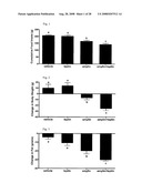 Methods for Treating Obesity and Obesity Related and Disorders diagram and image