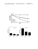 Methods for Treating Obesity and Obesity Related and Disorders diagram and image