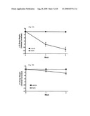 Methods for Treating Obesity and Obesity Related and Disorders diagram and image