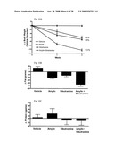 Methods for Treating Obesity and Obesity Related and Disorders diagram and image