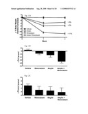 Methods for Treating Obesity and Obesity Related and Disorders diagram and image