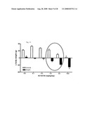 Methods for Treating Obesity and Obesity Related and Disorders diagram and image