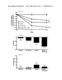 Methods for Treating Obesity and Obesity Related and Disorders diagram and image