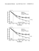 Methods for Treating Obesity and Obesity Related and Disorders diagram and image