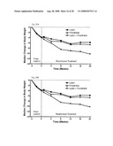 Methods for Treating Obesity and Obesity Related and Disorders diagram and image